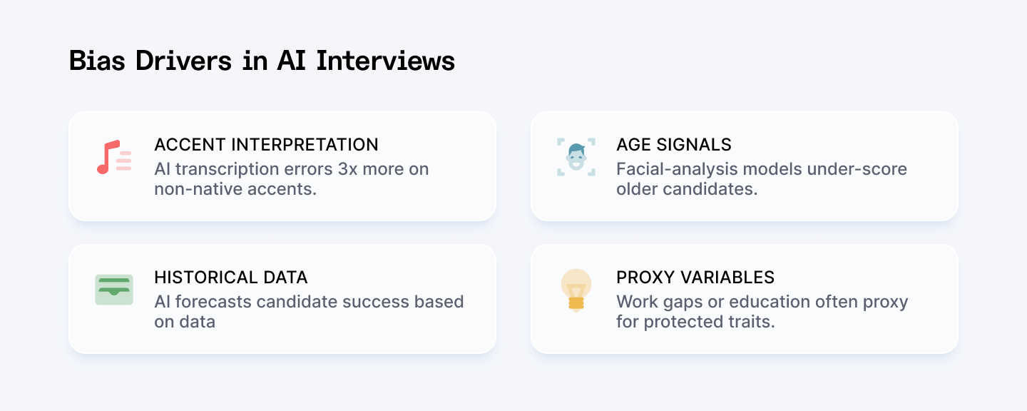 Bias frivers in AI interviews